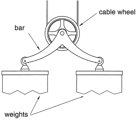 Showing how the weights attach to the clock