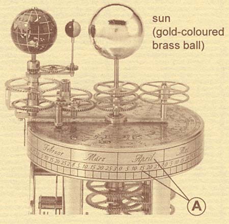 astrolabium movement