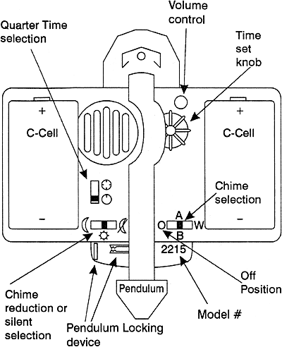 pendulum clock parts diagram